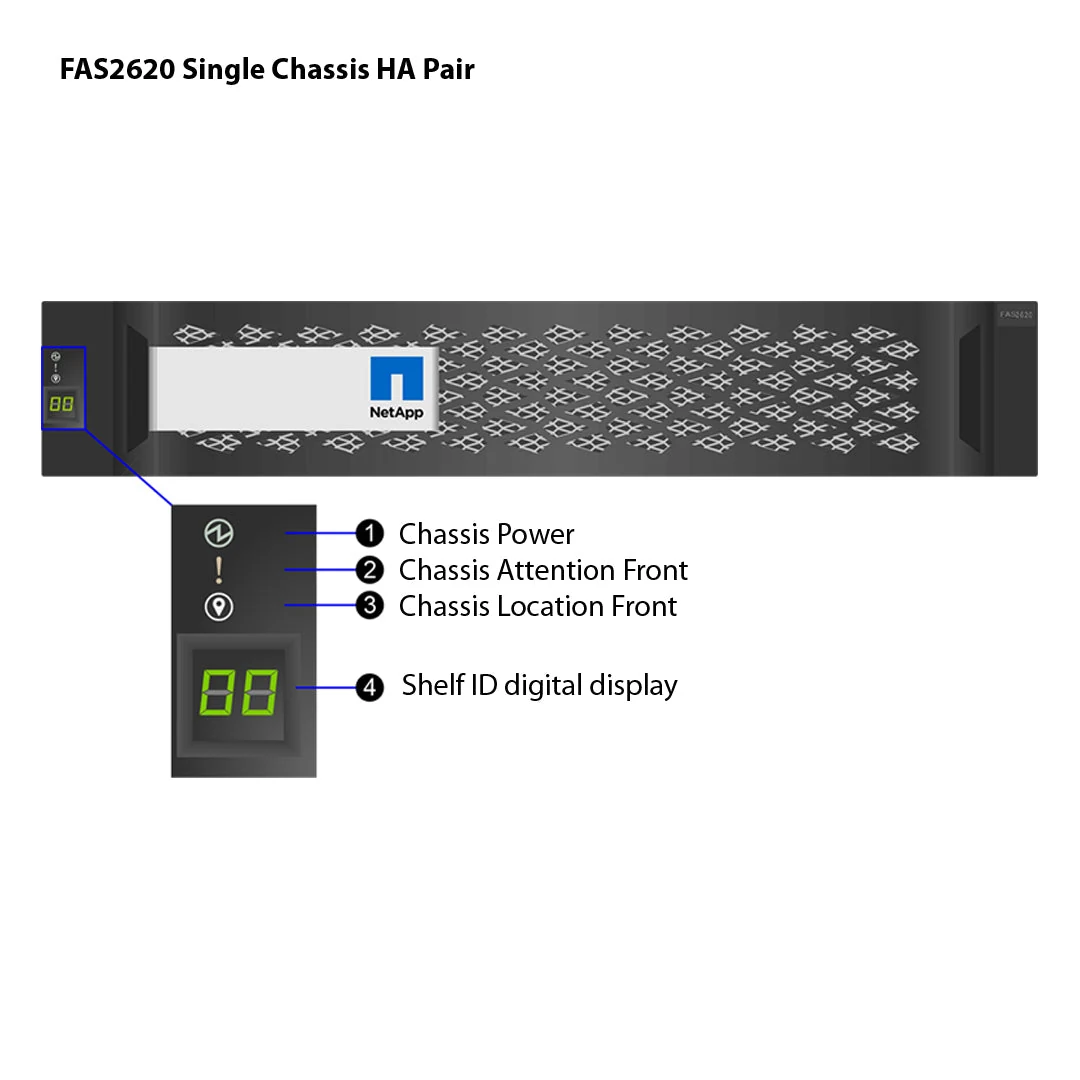 FAS2620 — نمای فنی