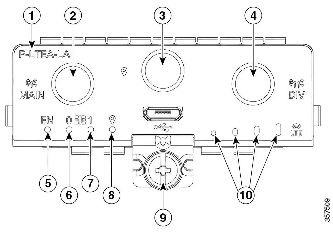 Cisco P-LTEA-LA