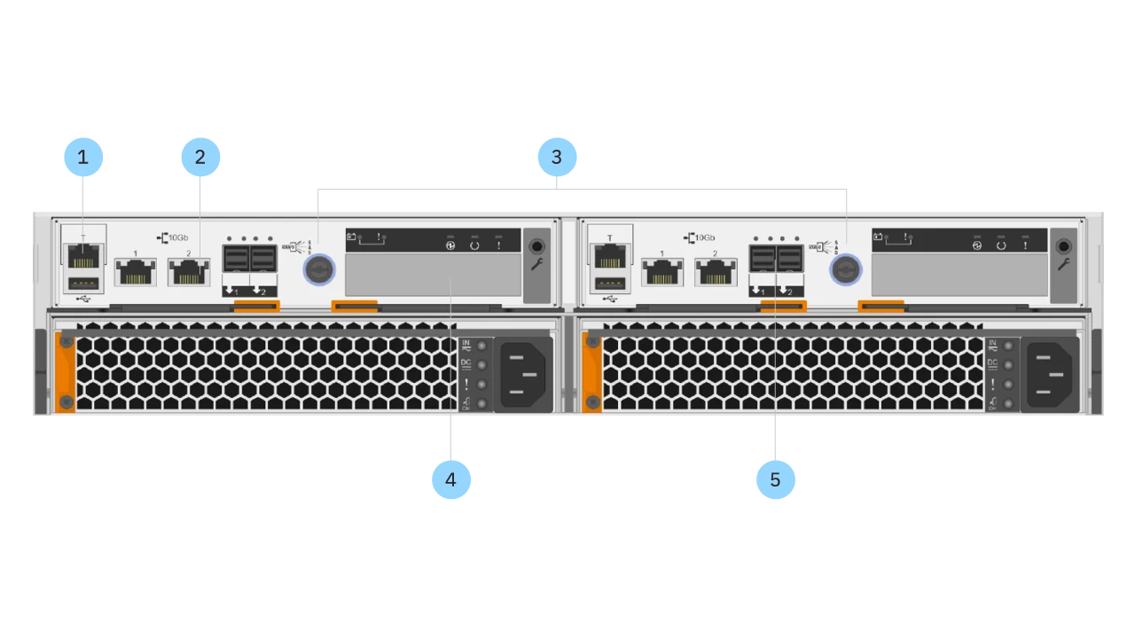 IBM FlashSystem 5015