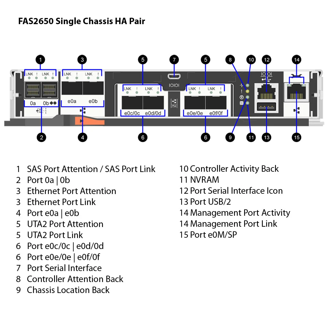 FAS2650 — نمای فنی
