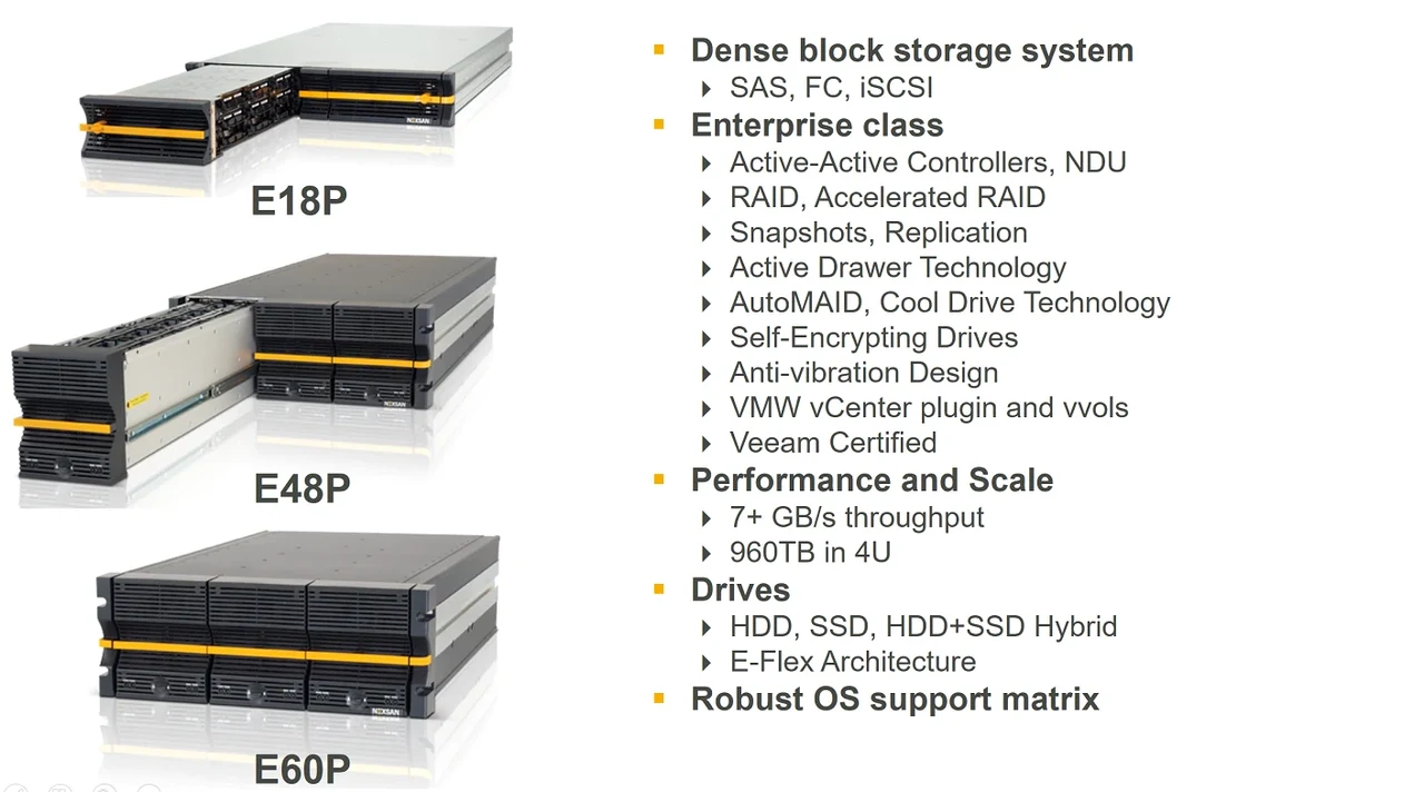 Nexsan E60P