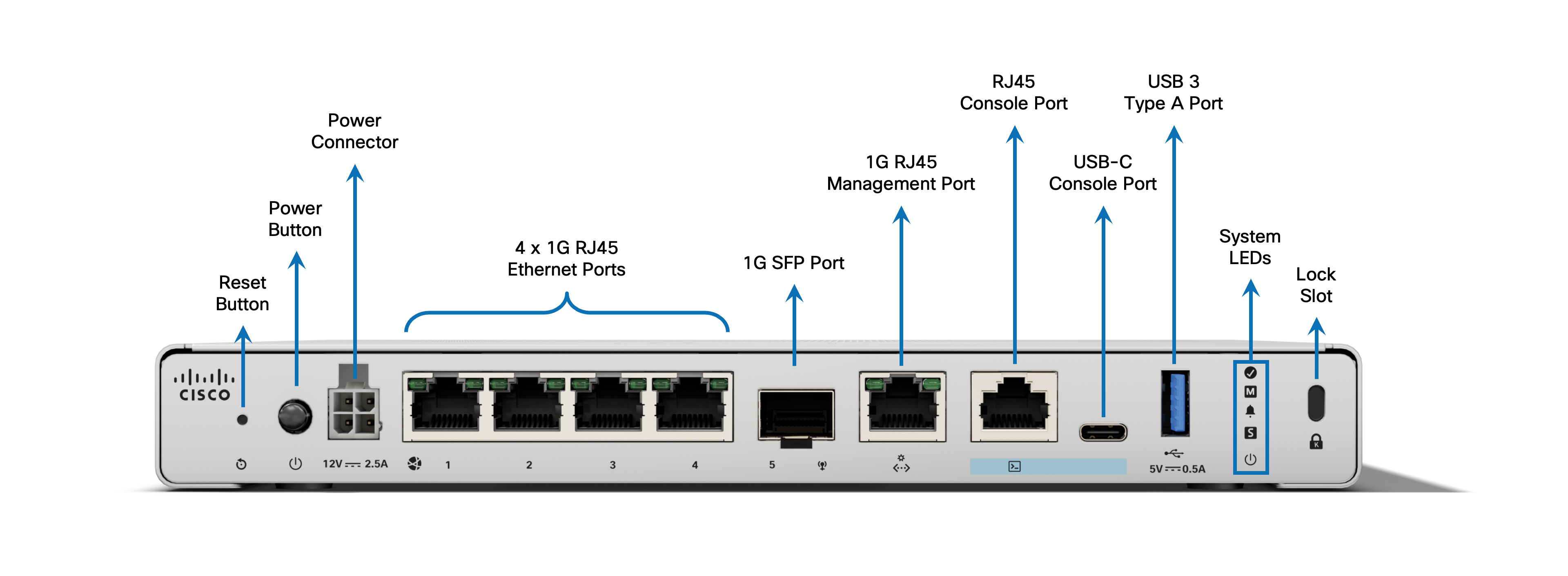 فایروال Cisco Secure Firewall 220