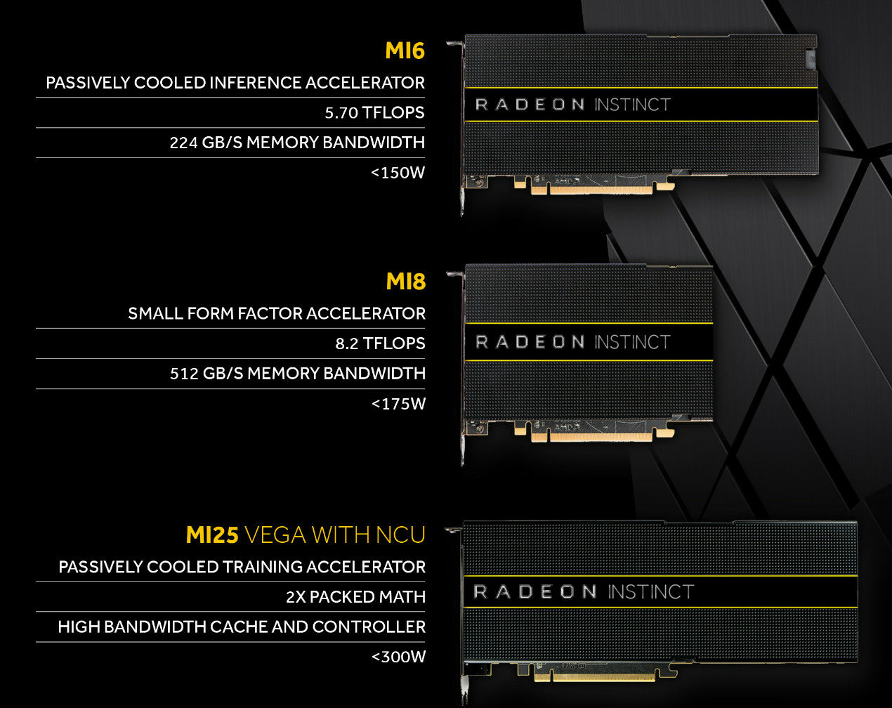 AMD Instinct MI6 16GB PCIE