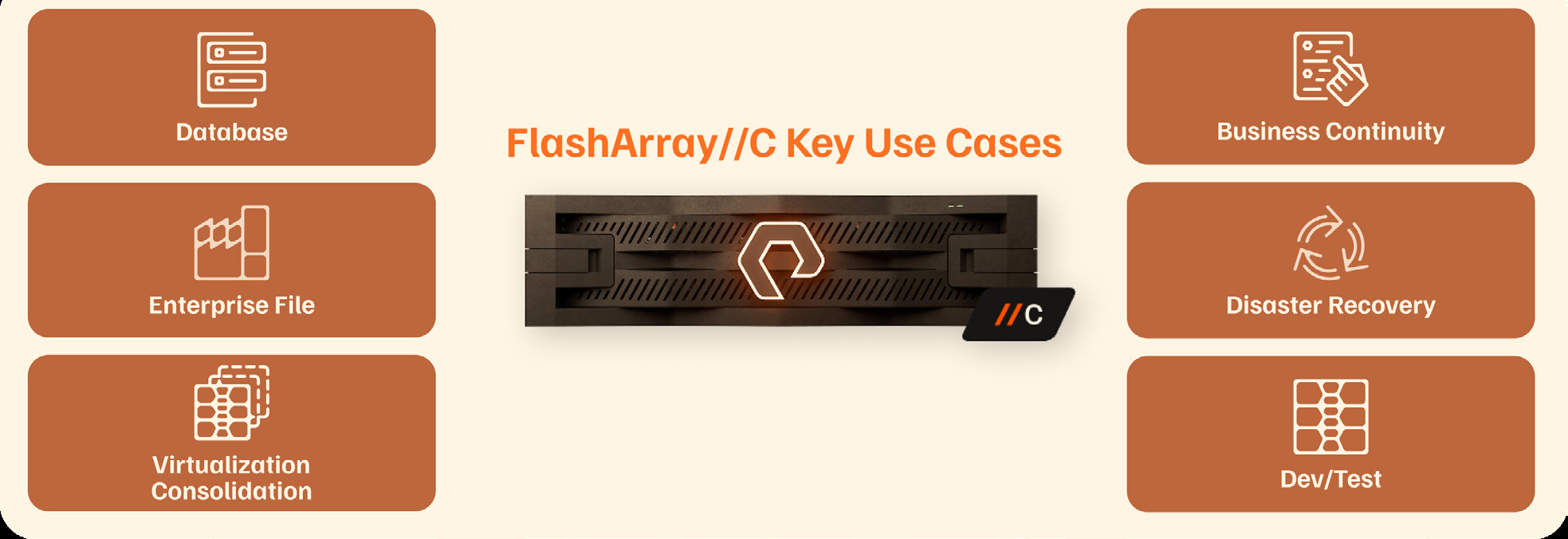 Everpure (Pure Storage) C50