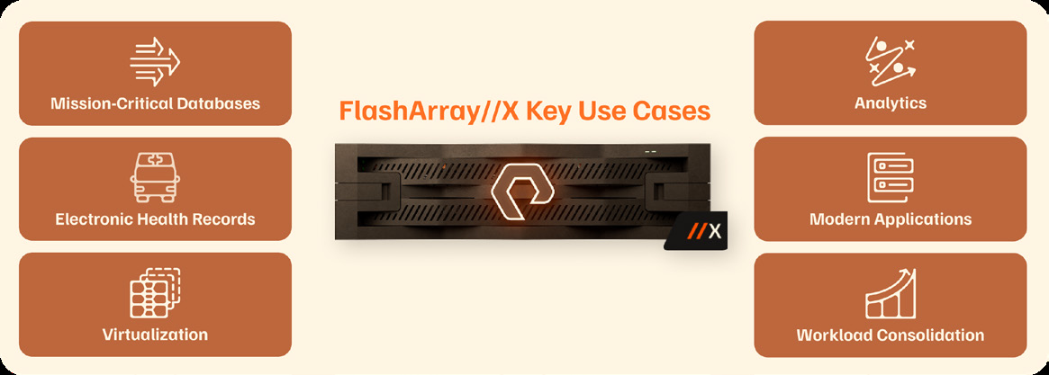 Everpure (Pure Storage) X20