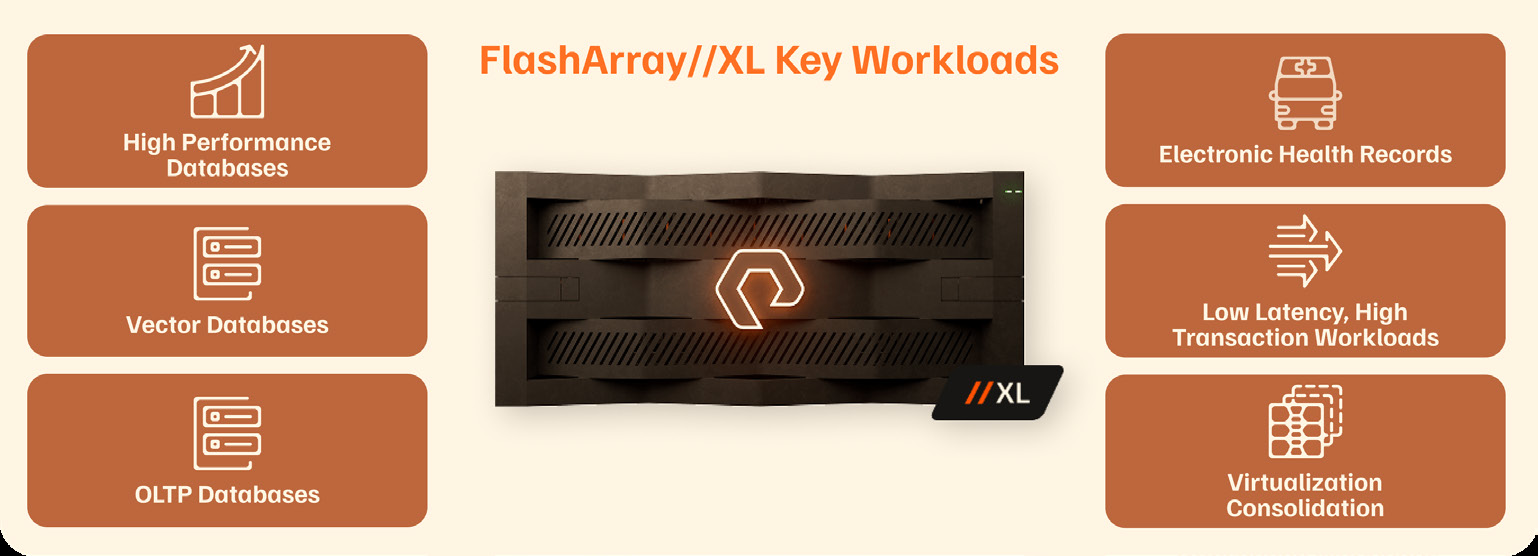 Everpure (Pure Storage) XL130