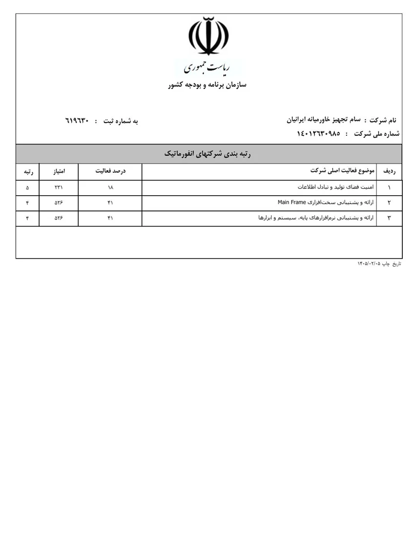 رتبه‌بندی شرکت‌های انفورماتیک