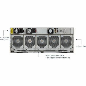 Cisco Nexus 9408