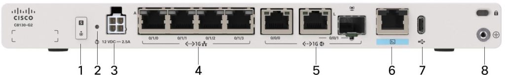Cisco C8130-G2 — Ethernet Routing