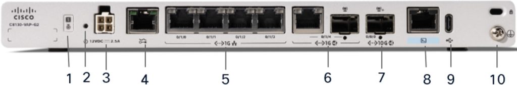 Cisco C8140-G2 — Ethernet Routing