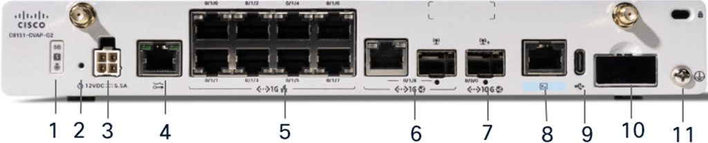 Cisco C8161-G2 — PoE + PIM